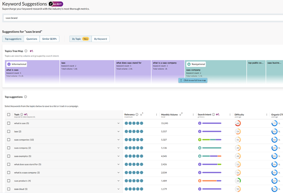 Keyword Suggestions results with topics tree map and search intent labels