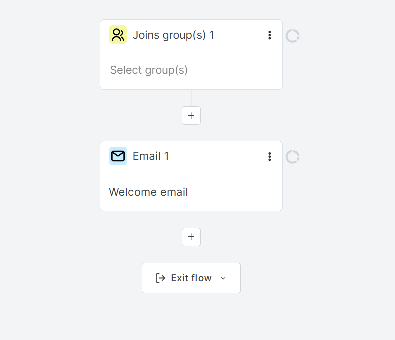 MailerLite automation workflow showing a welcome email triggered when a contact joins a group 