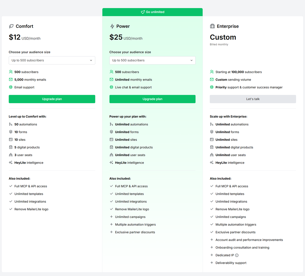 MailerLite pricing plans showing Comfort, Power, and Enterprise tiers 
