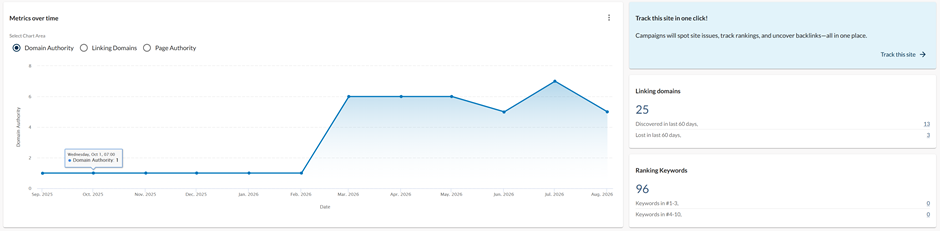 Domain Authority metrics over time chart in Moz Pro
