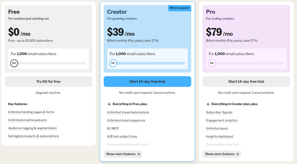 Kit pricing plans showing Free, Creator, and Pro tiers 