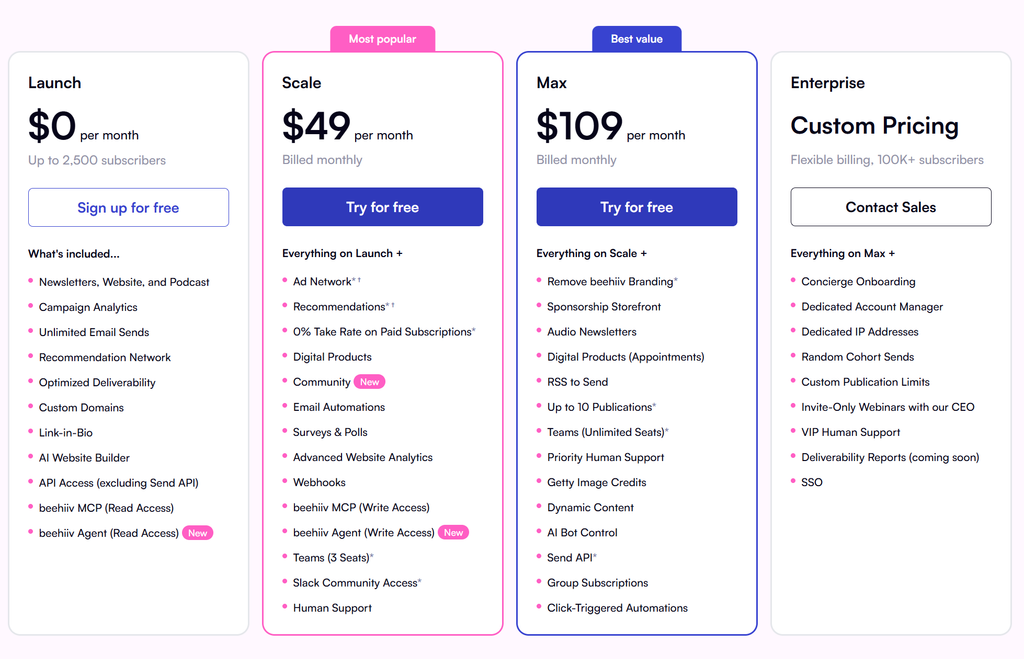 beehiiv pricing plans showing Launch, Scale, Max, and Enterprise tiers 