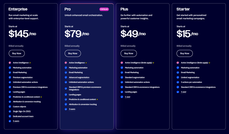 ActiveCampaign pricing plans showing Starter, Plus, Pro, and Enterprise tiers 