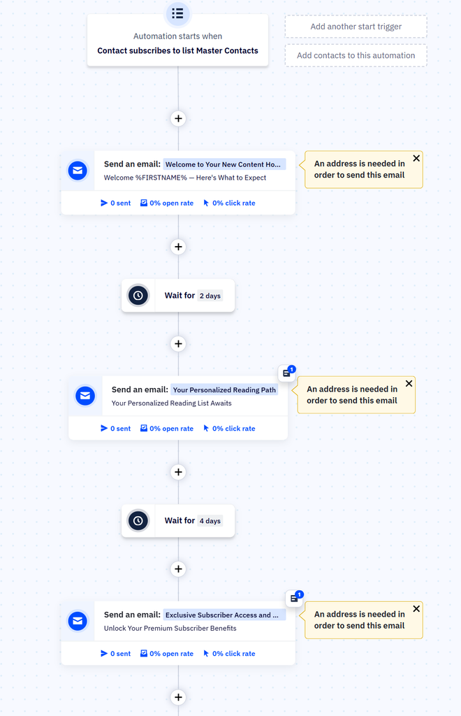 ActiveCampaign automation builder showing a branching welcome sequence with wait steps 