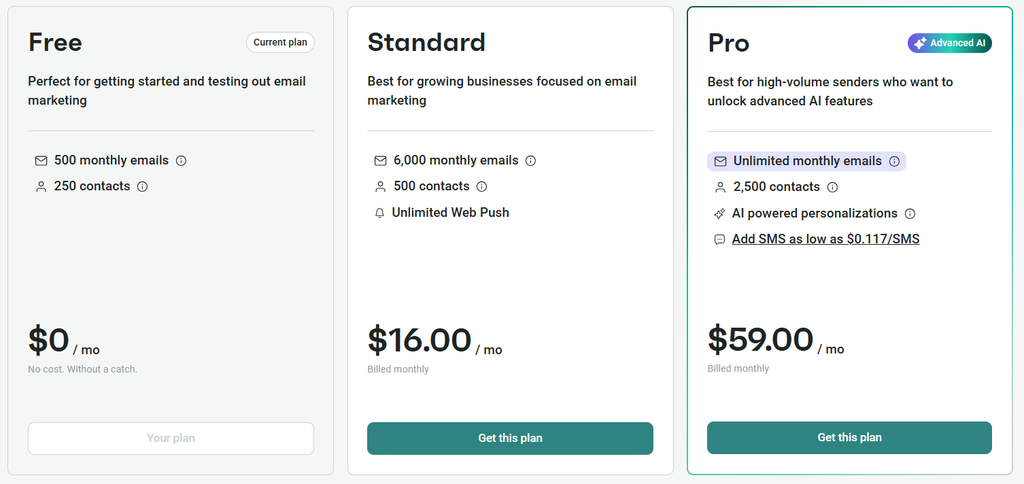 Omnisend pricing plans showing Free, Standard, and Pro tiers 